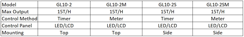 GL10-2 LCD Filter Valve